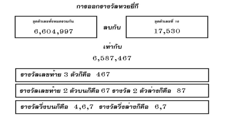 ดู หวยยี่กี